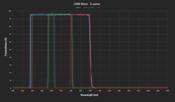 LRGB-S-series