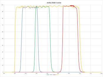 LRGB-V-Spectrum-Curve