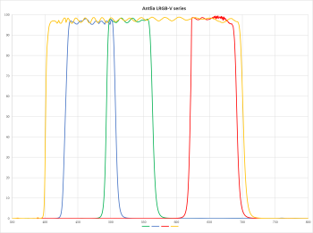 LRGB-V-Spectrum-Curve