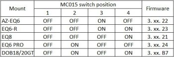 MotherAZEQ6_Switch.jpg.c6866cb6c8b81991ef279d2dcf509c24