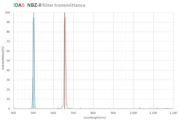 NBZ-II-300-1200