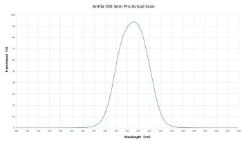 OIII3nm-Filter-Spectrum-Curve