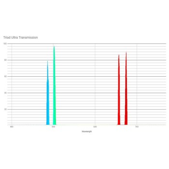 OPT-Triad-Ultra-Quad-Band-Schmalband-Filter-2-1