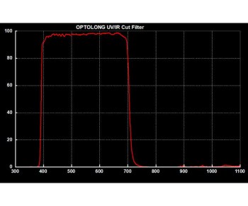 Optolong-OP-KG3-filter-spektrum-1000