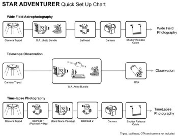 SA_System_Chart