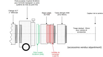 SCT009.schema2