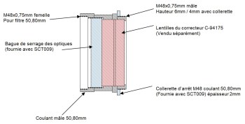 SCT009.schema