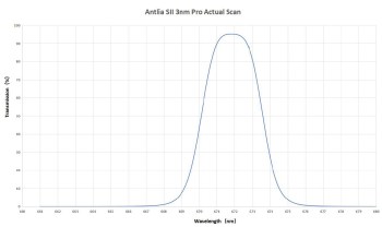 SII3nm-Filter-Spectrum-Curve