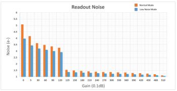 Sensor-Mode-1024x526