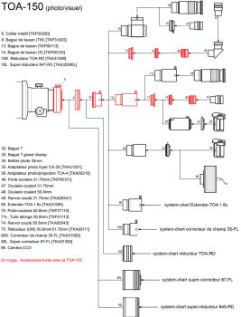 TOA-150_200709_fr