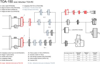 TOA-150_RD_200709_fr