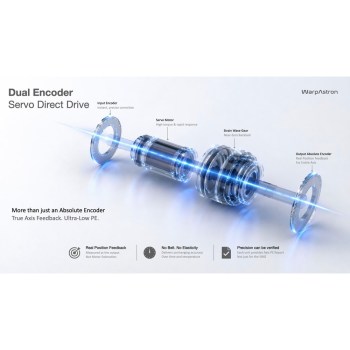 WD-15E - architecture Servo Direct Drive à double codeur