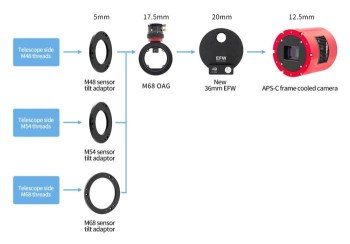 ZWEFW-7X36-II-systemchart-small