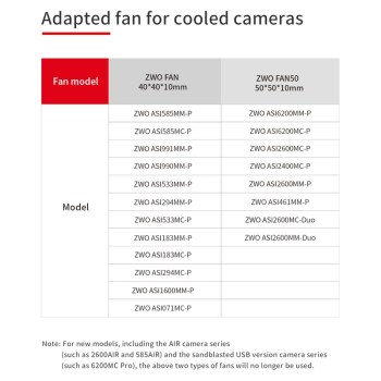 Ventilateur ZWO monte sur une camera refroidie