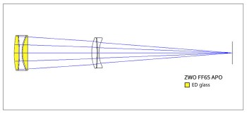 ZWFF65-APO-design