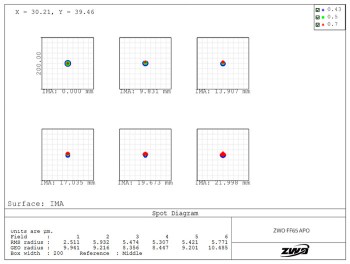 ZWFF65-APO-spot-diagram