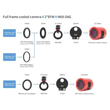 Correcteur de tilt M68 monte dans un train optique