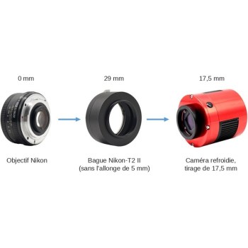 Chaine de tirage objectif Nikon vers camera refroidie - ZWO
