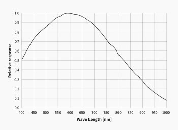 ZWO-ASI432MM-RQE