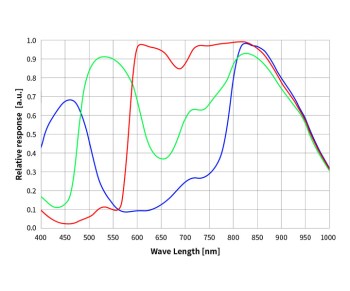 ZWO-ASI715MC-kamera-quanteneffizienz-1000