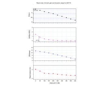 ZWO-ASI715MC-kamera-rauschdiagramme-1000