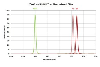 ZWO-Narrowband-h-alpha-oiii-sii-filters-transmission-curve-04