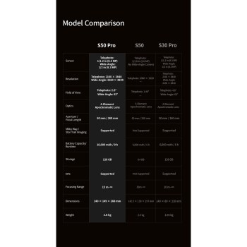 Seestar S50 Pro, comparaison des caractéristiques avec le Seestar S50