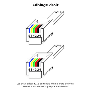 Brochage d'un câble ST4 droit