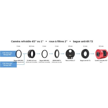 Chaine de tirage camera refroidie, roue a filtres 2 pouces et bague anti-tilt T2