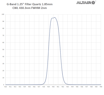 altair-2nm-g-band-solar-contrast-filter-1.25-430.3nm-(2)-13245-p