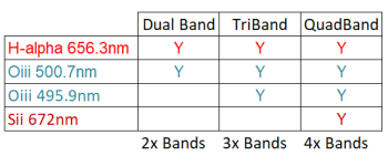altair-dual-band-7nm-cmos-nebula-filter-2--(4)-10457-p