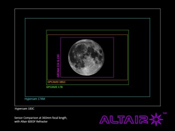 altair-sensor-size-comparison-60edf-3