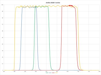 antlia-filter-antlia-lrgb-v-pro-series-filters-38535834009819