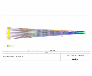 as111f-optics-g-1000