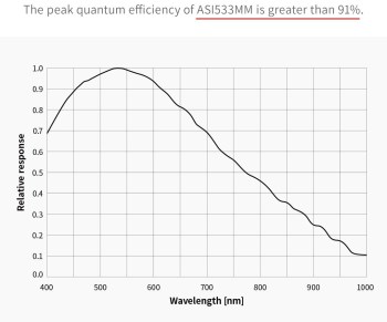 asi533mc-asi533mm-e1-uncooled-camera-qe-mm-1000