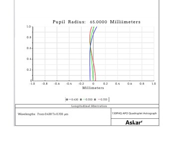 askar-130phq-05-flatfield-apochromat-laengsabweichung-1000