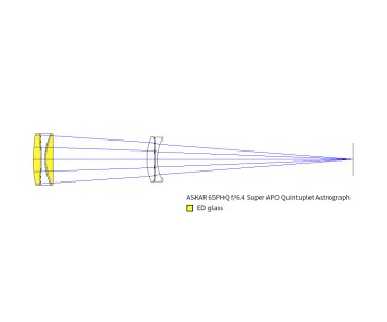 askar-65phq-05-flatfield-apo-quintuplet-1000