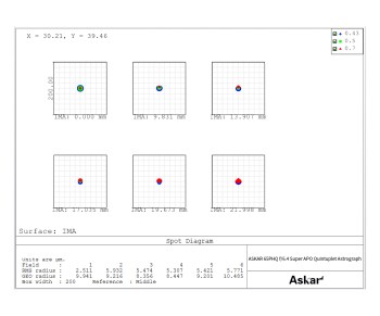 askar-65phq-06-flatfield-apo-spot-1000