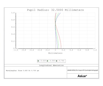 askar-65phq-07-flatfield-apo-longitudinal-1000