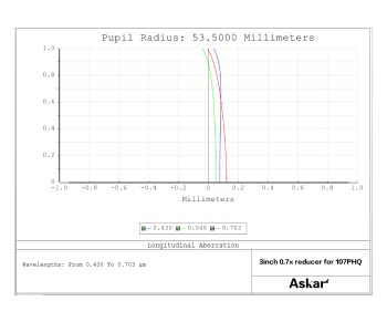 askar-redphq2-e-3inch-0.7x-reducer-107phq-longitudinal-1000