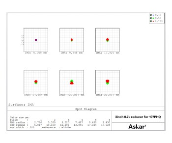 askar-redphq2-f-3inch-0.7x-reducer-107phq-spot-1000