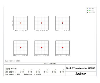 askar-redphq2-h-3inch-0.7x-reducer-130phq-spot-1000