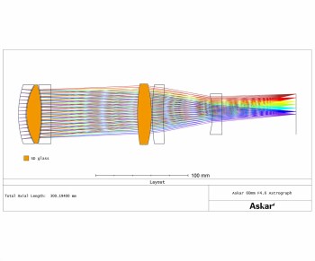 askar-sqa60-pro-l-60-mm-sextuplet-apochromat-optical-path-1000