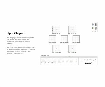 askar-sqa60-pro-m-60-mm-sextuplet-apochromat-spot-diagram-1000