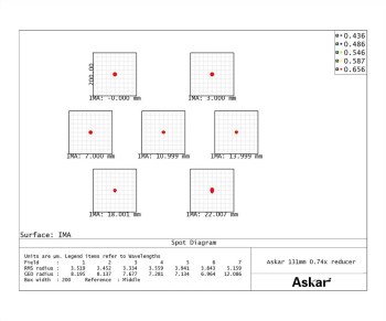 asred131-reducer-spot-1000