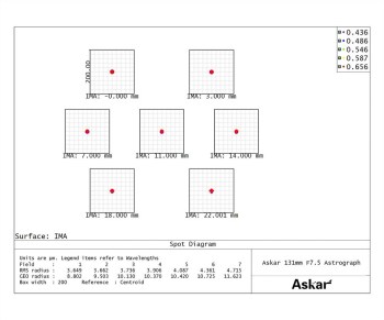 asred131-spot-1000