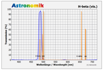 astronomik-h-beta_trans