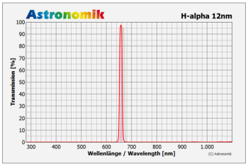 astronomik-ha13-ccd_trans