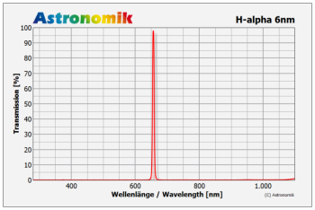 astronomik-ha6-ccd_trans