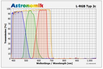astronomik-lrgb-typ2c_trans8